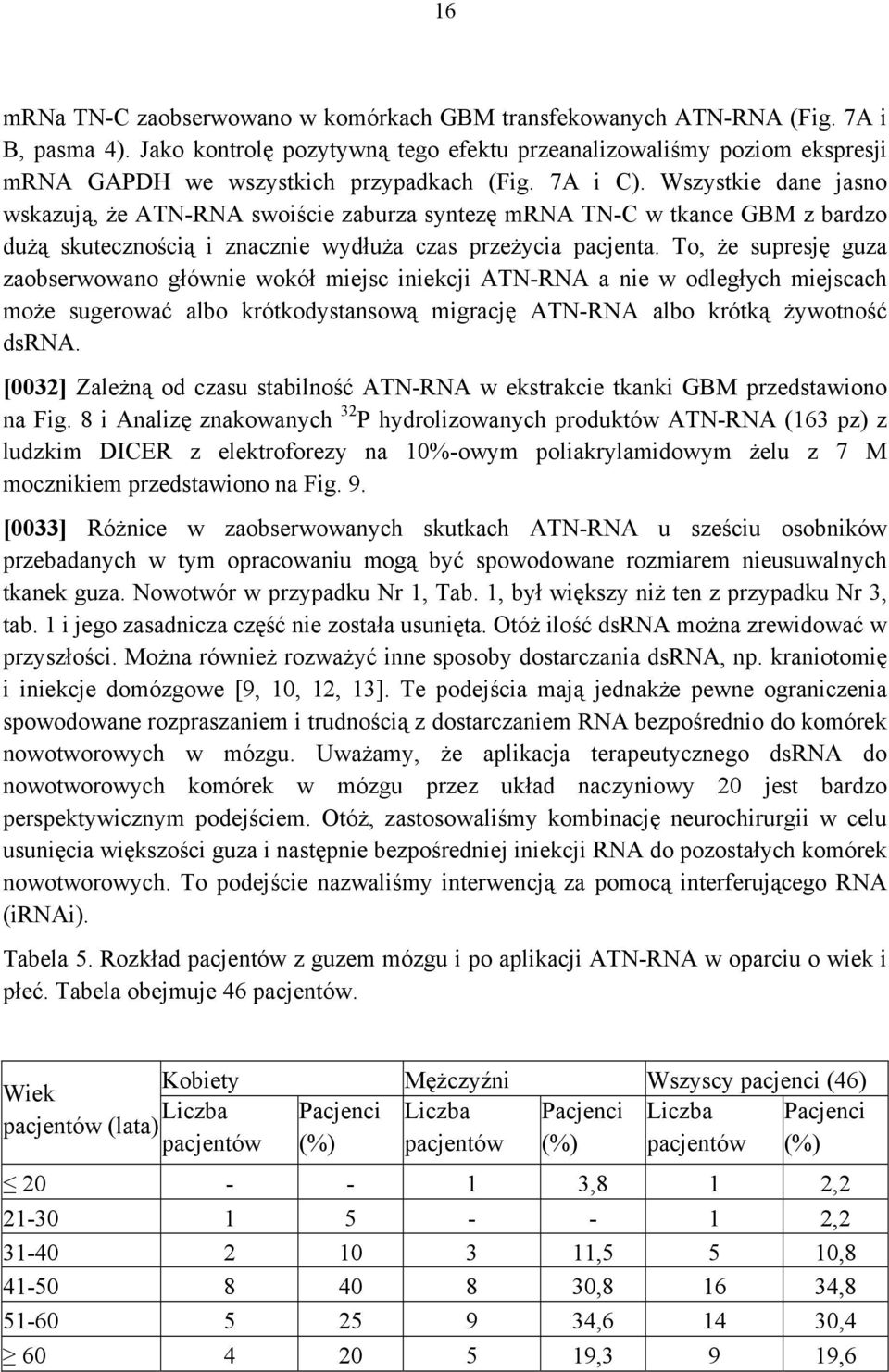 Wszystkie dane jasno wskazują, że ATN-RNA swoiście zaburza syntezę mrna TN-C w tkance GBM z bardzo dużą skutecznością i znacznie wydłuża czas przeżycia pacjenta.