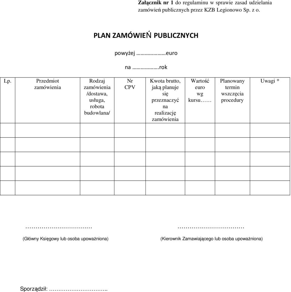 Przedmiot zamówienia Rodzaj zamówienia /dostawa, usługa, robota budowlana/ Nr CPV Kwota brutto, jaką planuje się