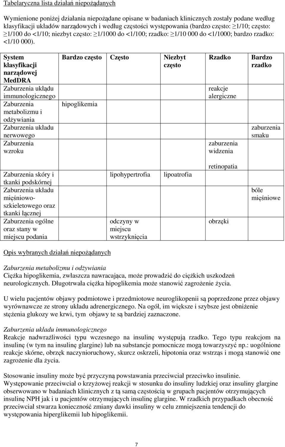 System klasyfikacji narządowej MedDRA Zaburzenia ukłądu immunologicznego Zaburzenia metabolizmu i odżywiania Zaburzenia układu nerwowego Zaburzenia wzroku Bardzo często Często Niezbyt często