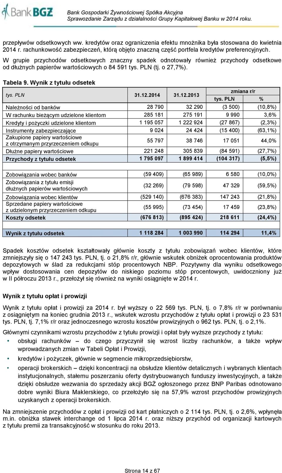 12.2014 31.12.2013 zmiana r/r tys.