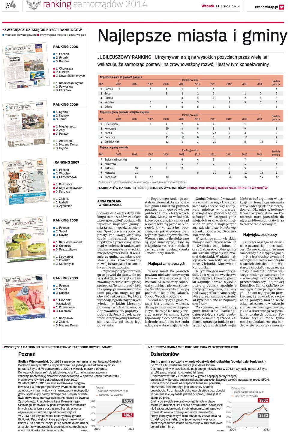 Nowe Skalmierzyce JUBILEUSZOWY RANKING Utrzymywanie się na wysokich pozycjach przez wiele lat wskazuje, że samorząd postawił na zrównoważony rozwój i jest w tym konsekwentny. 1. Krościenko Wyżne 2.