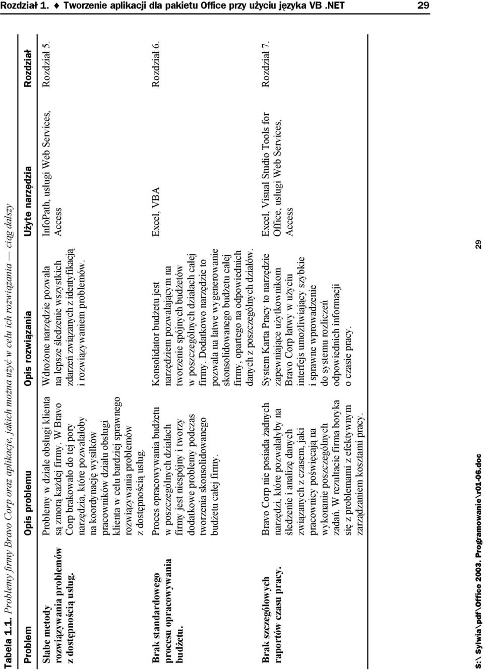 1. Problemy firmy Bravo Corp oraz aplikacje, jakich można użyć w celu ich rozwiązania ciąg dalszy Problem Opis problemu Opis rozwiązania Użyte narzędzia Rozdział Słabe metody rozwiązywania problemów