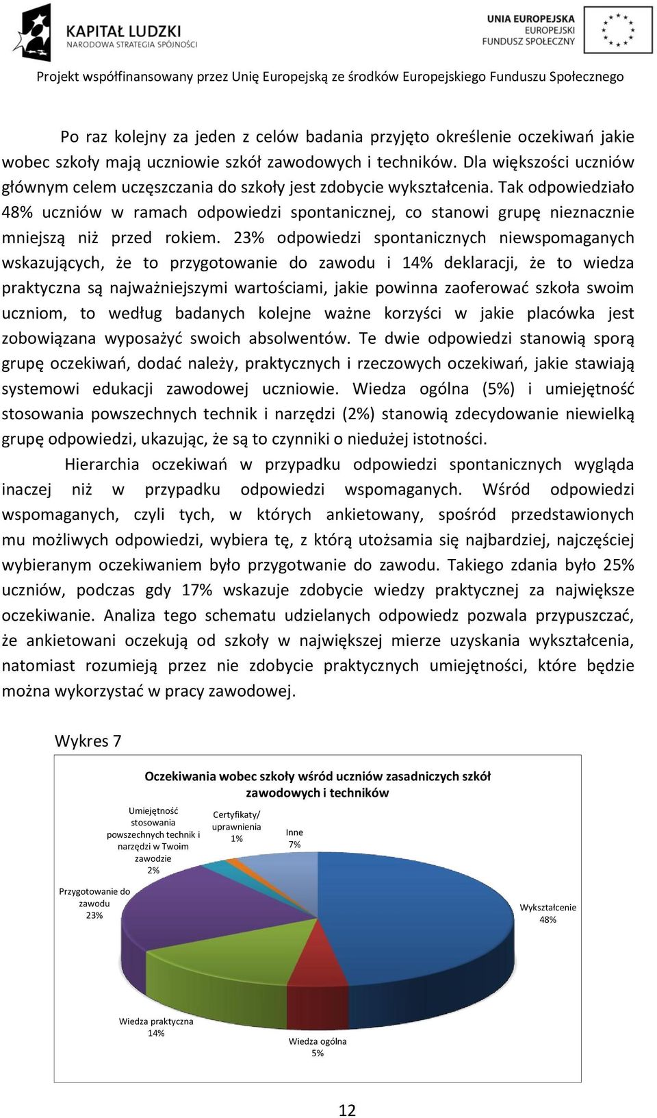 Tak odpowiedziało 48% uczniów w ramach odpowiedzi spontanicznej, co stanowi grupę nieznacznie mniejszą niż przed rokiem.