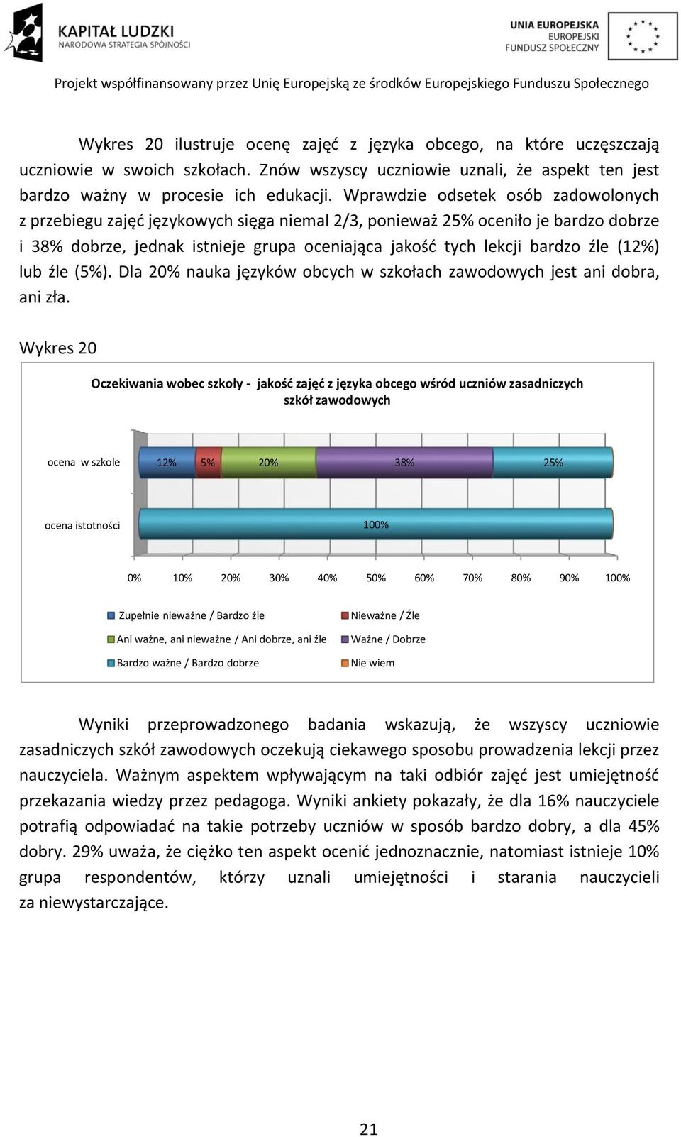 (12%) lub źle (5%). Dla 2 nauka języków obcych w szkołach zawodowych jest ani dobra, ani zła.