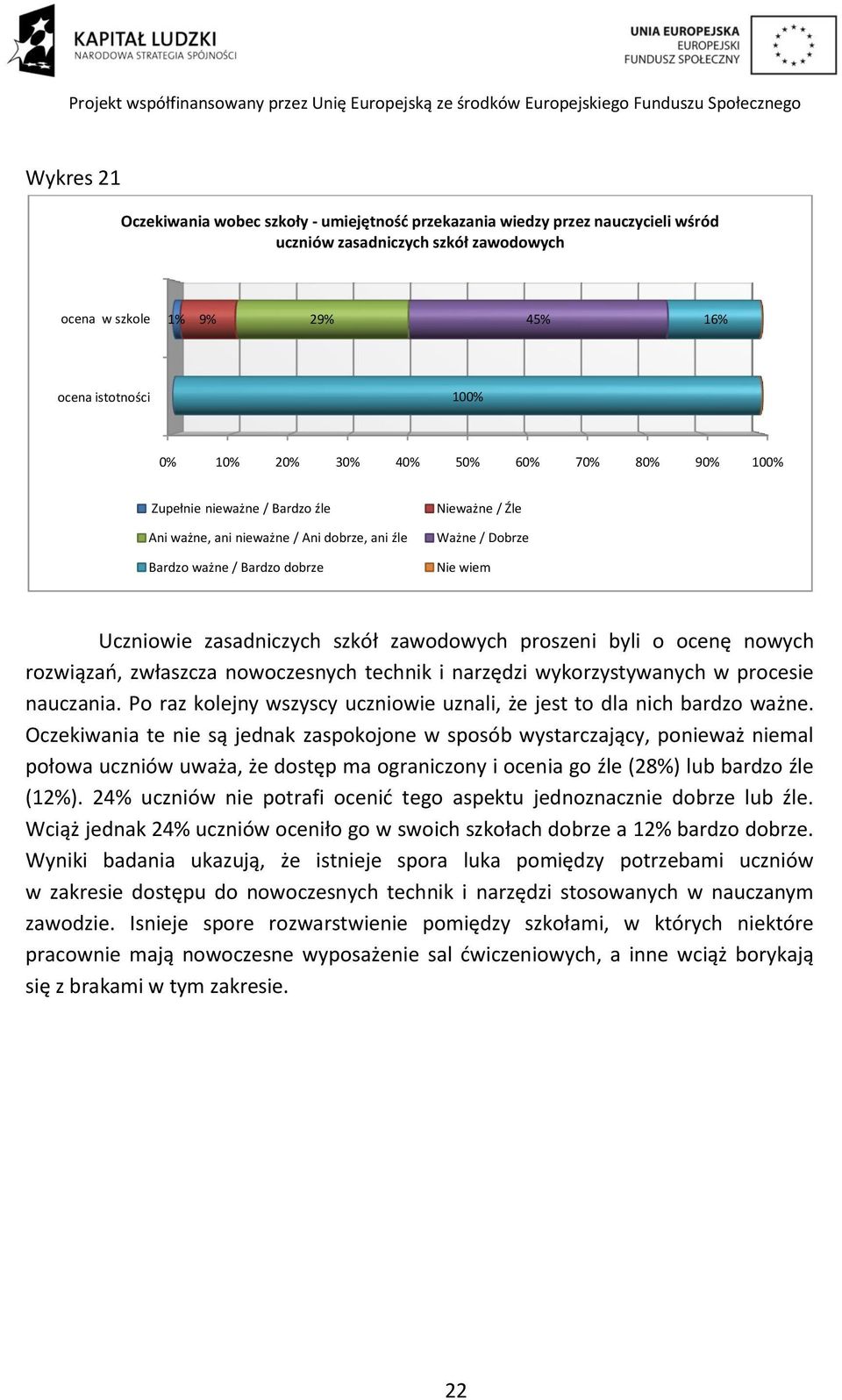 byli o ocenę nowych rozwiązao, zwłaszcza nowoczesnych technik i narzędzi wykorzystywanych w procesie nauczania. Po raz kolejny wszyscy uczniowie uznali, że jest to dla nich bardzo ważne.