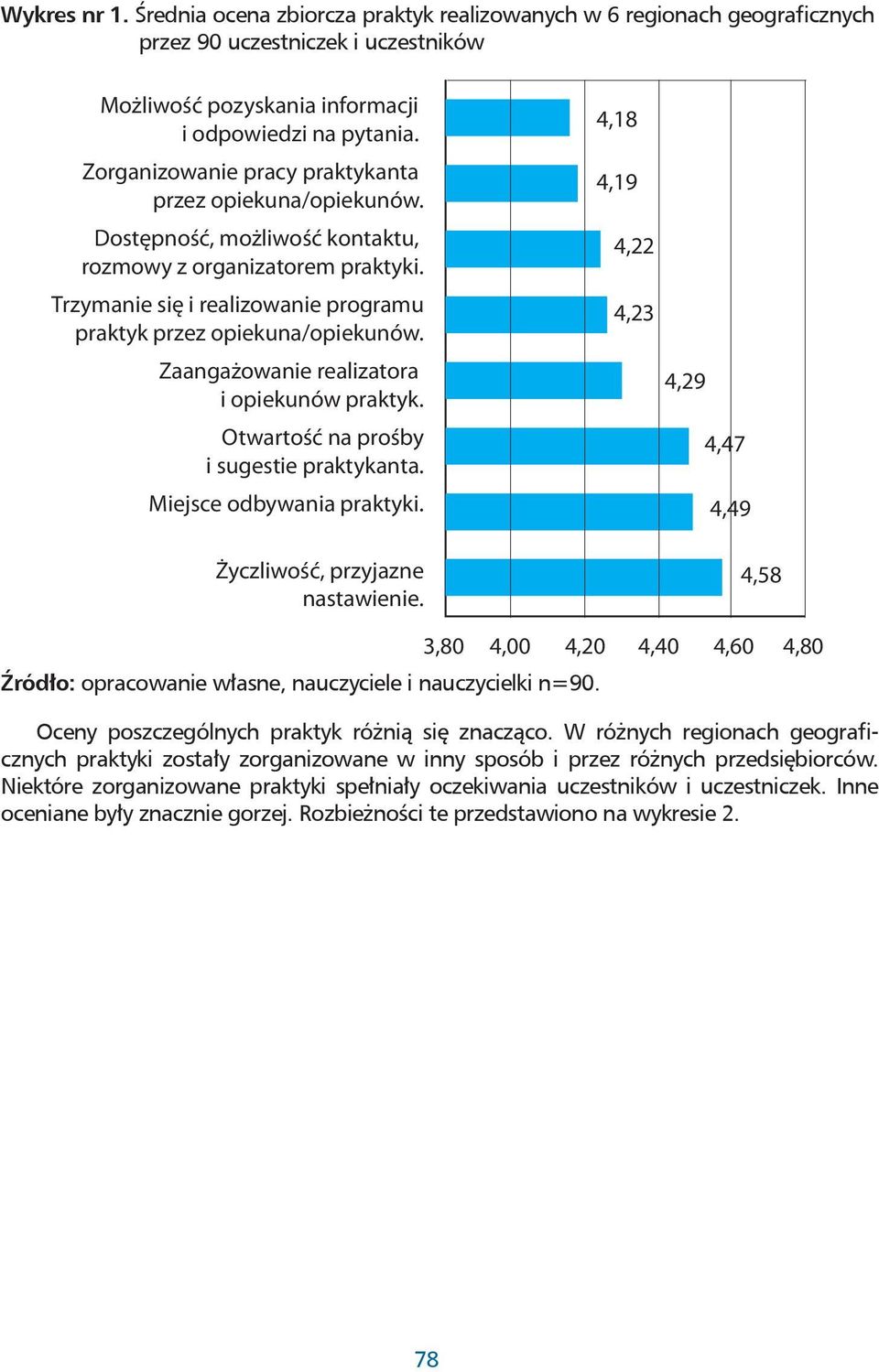 Zaangażowanie realizatora i opiekunów praktyk. Otwartość na prośby i sugestie praktykanta. Miejsce odbywania praktyki. Życzliwość, przyjazne nastawienie.