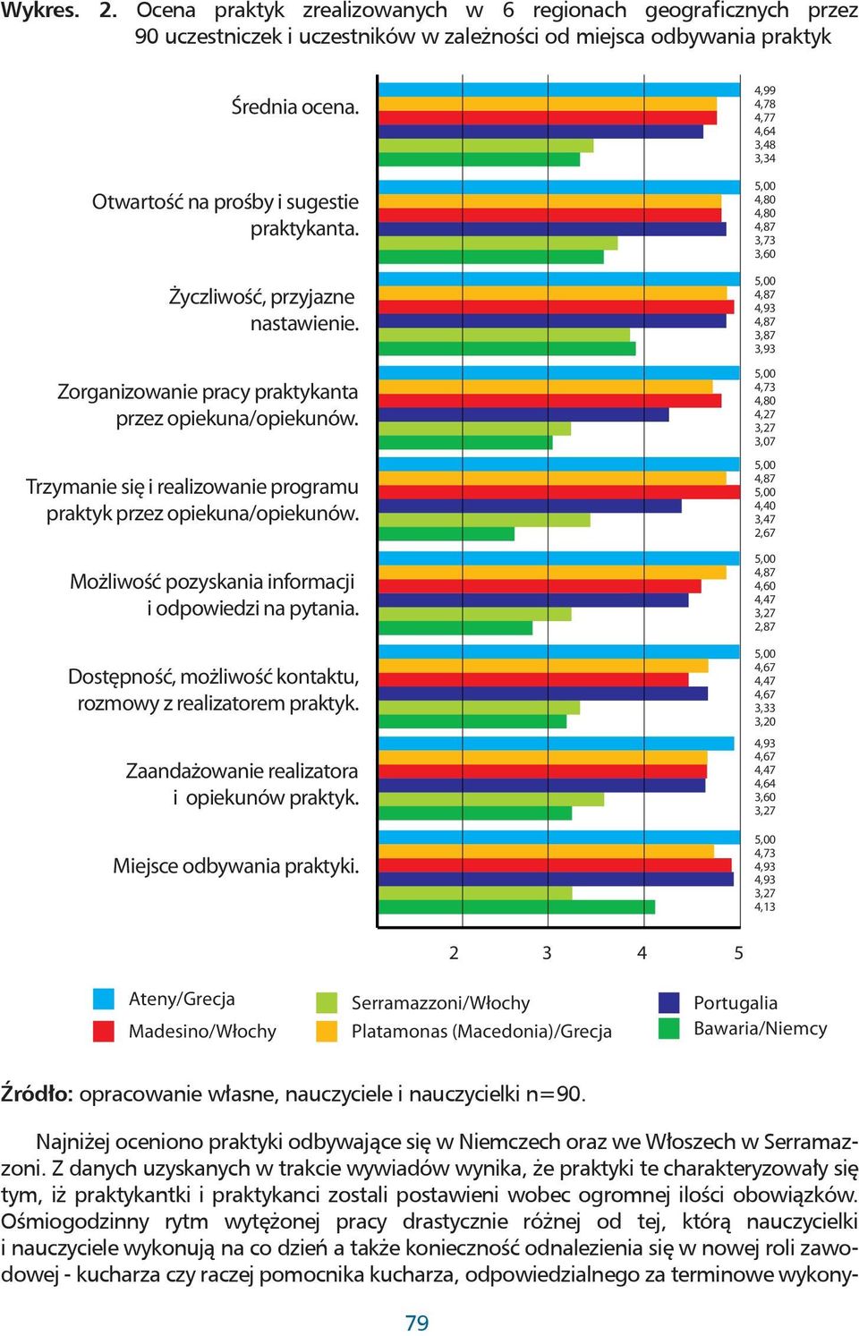 Trzymanie się i realizowanie programu praktyk przez opiekuna/opiekunów. Możliwość pozyskania informacji i odpowiedzi na pytania. Dostępność, możliwość kontaktu, rozmowy z realizatorem praktyk.