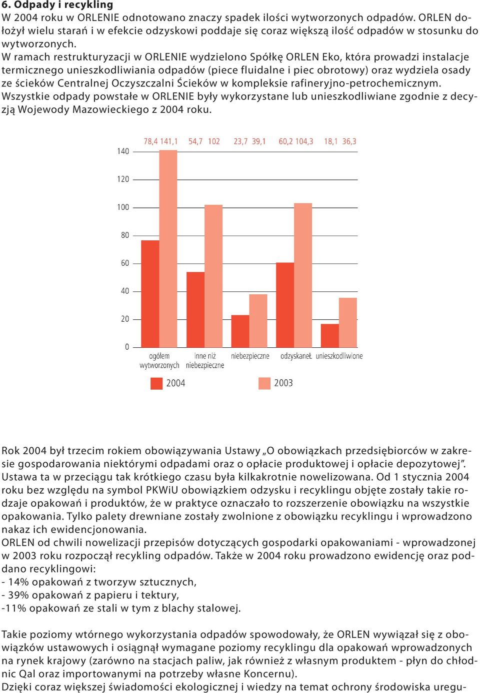 W ramach restrukturyzacji w ORLENIE wydzielono Spółkę ORLEN Eko, która prowadzi instalacje termicznego unieszkodliwiania odpadów (piece fluidalne i piec obrotowy) oraz wydziela osady ze ścieków