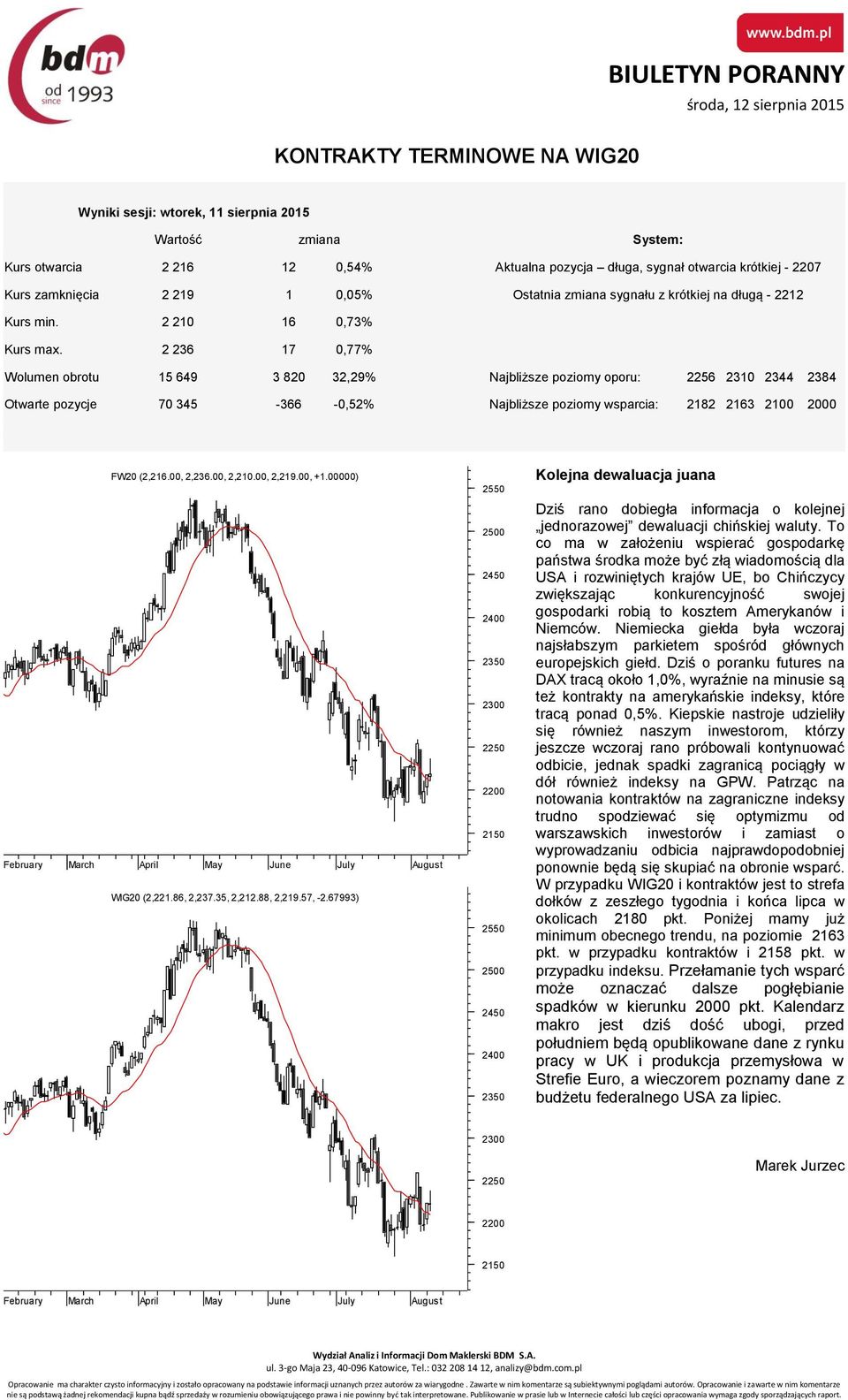 2 236 17 0,77% Wolumen obrotu 15 649 3 820 32,29% Najbliższe poziomy oporu: 2256 2310 2344 2384 Otwarte pozycje 70 345-366 -0,52% Najbliższe poziomy wsparcia: 2182 2163 2100 2000 FW20 (2,216.