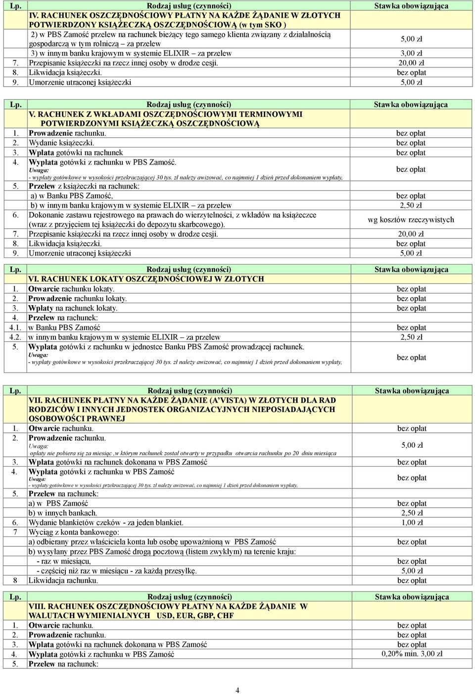 Likwidacja książeczki. 9. Umorzenie utraconej książeczki V. RACHUNEK Z WKŁADAMI OSZCZĘDNOŚCIOWYMI TERMINOWYMI POTWIERDZONYMI KSIĄŻECZKĄ OSZCZĘDNOŚCIOWĄ 1. Prowadzenie rachunku. 2. Wydanie książeczki.