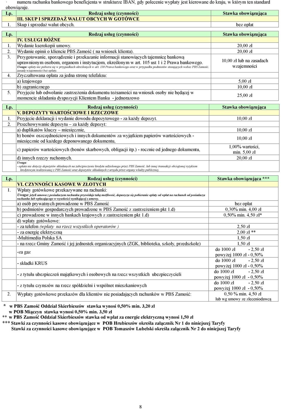 Przygotowanie, sporządzenie i przekazanie informacji stanowiących tajemnicę bankową uprawnionym osobom, organom i instytucjom, określonym w art. 105 ust 1 i 2 Prawa bankowego.