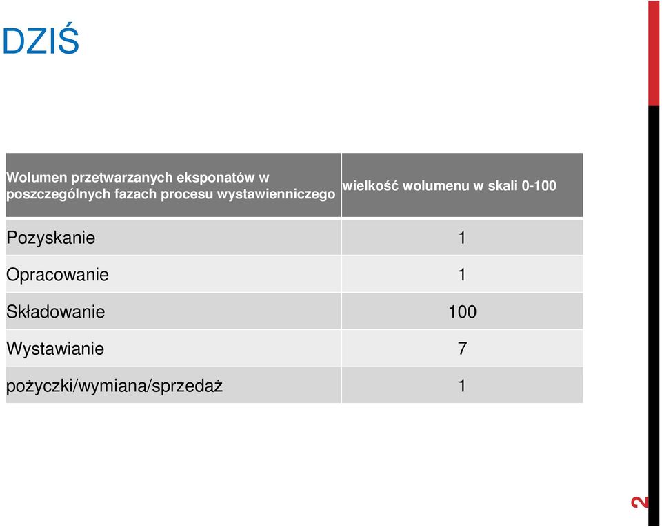 wielkość wolumenu w skali 0-100 Pozyskanie 1