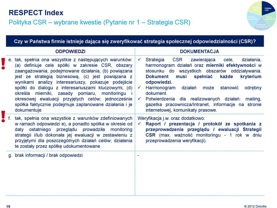 z wynikami analizy interesariuszy, pokazuje podejście spółki do dialogu z interesariuszami kluczowymi, (d) określa mierniki, zasady pomiaru, monitoringu i okresowej ewaluacji przyjętych celów;