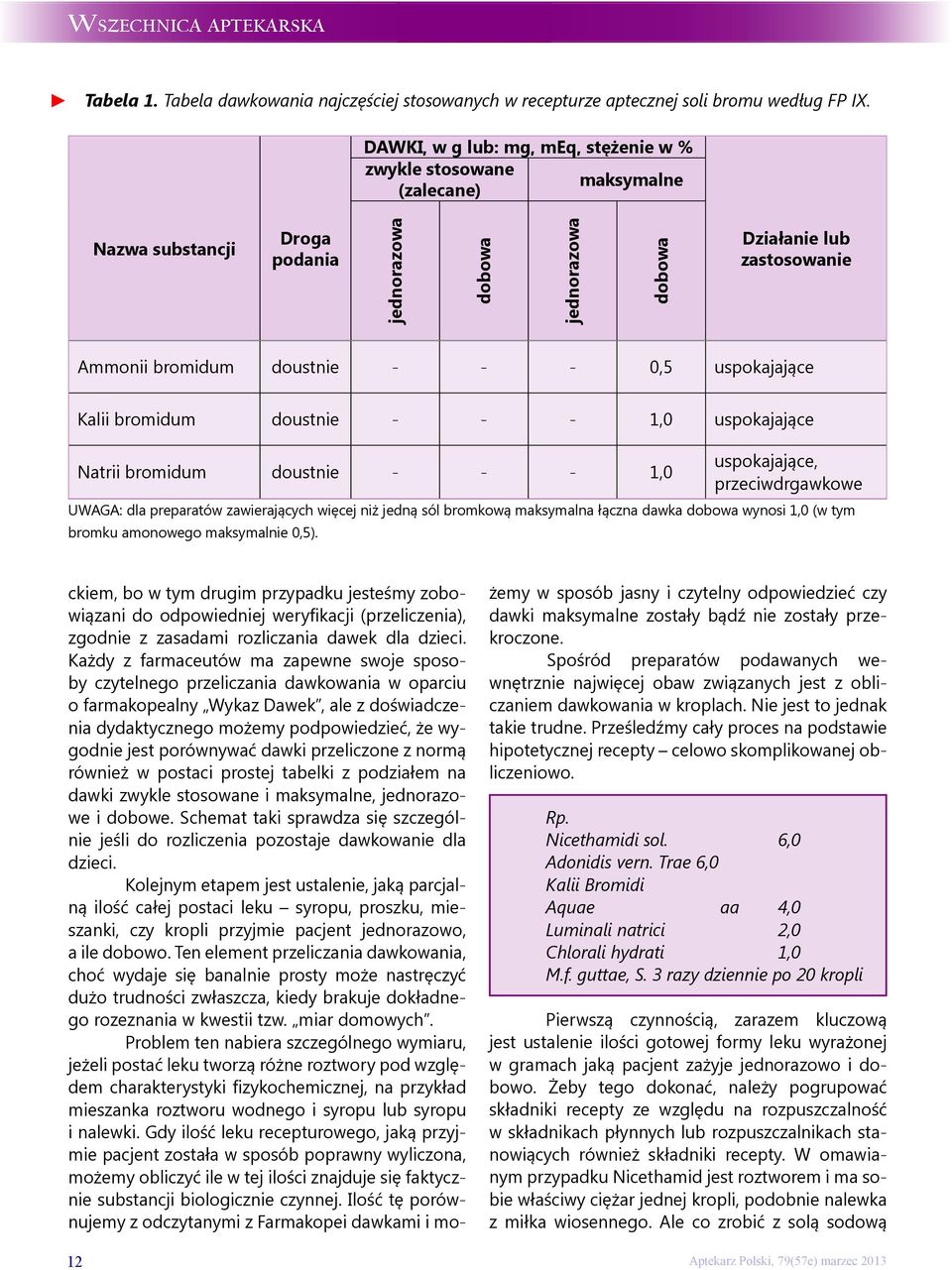 - - - 0,5 uspokajające Kalii bromidum doustnie - - - 1,0 uspokajające uspokajające, Natrii bromidum doustnie - - - 1,0 przeciwdrgawkowe UWAGA: dla preparatów zawierających więcej niż jedną sól