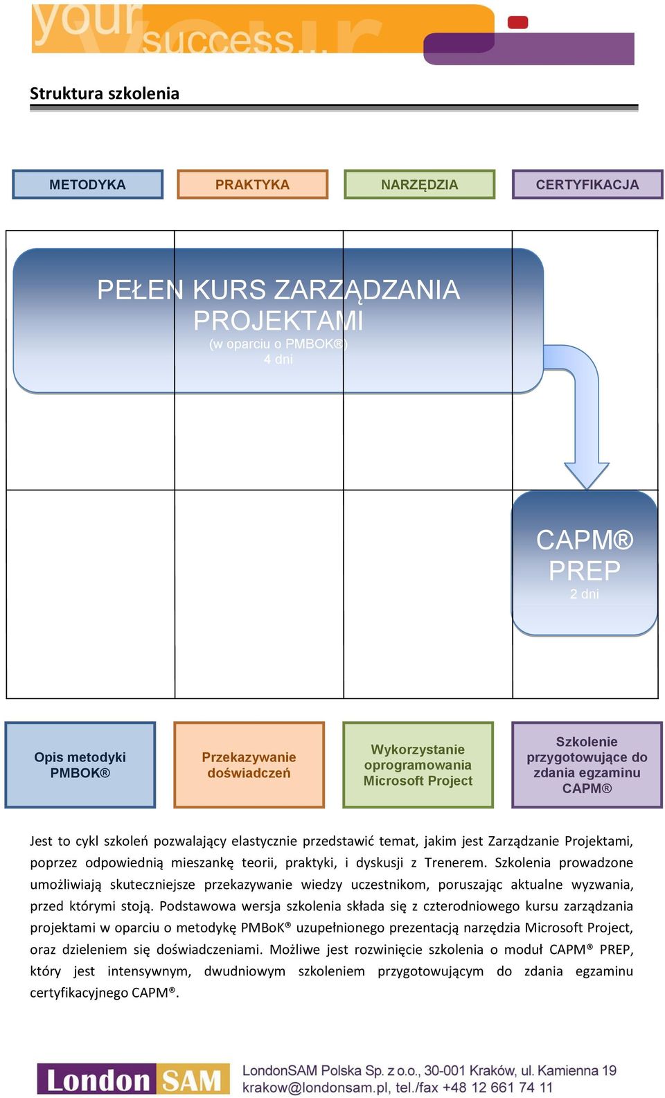 odpowiednią mieszankę teorii, praktyki, i dyskusji z Trenerem. Szkolenia prowadzone umożliwiają skuteczniejsze przekazywanie wiedzy uczestnikom, poruszając aktualne wyzwania, przed którymi stoją.