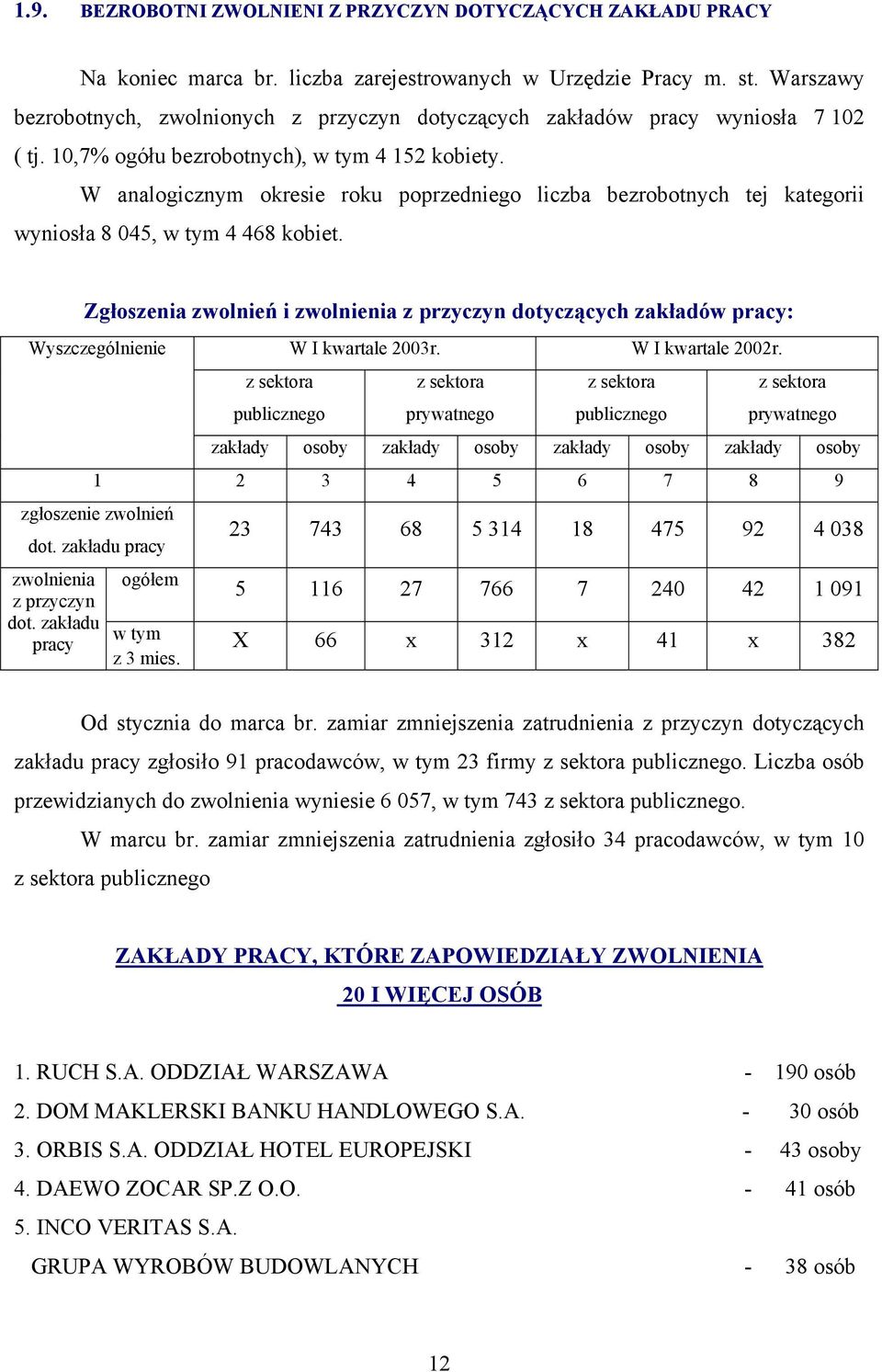 W analogicznym okresie roku poprzedniego liczba bezrobotnych tej kategorii wyniosła 8 045, w tym 4 468 kobiet.