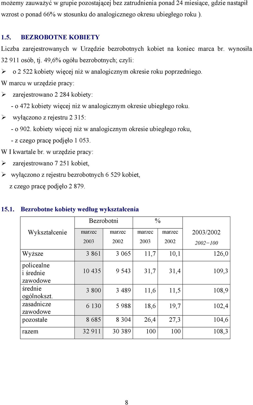 49,6% ogółu bezrobotnych; czyli: o 2 522 kobiety więcej niż w analogicznym okresie roku poprzedniego.