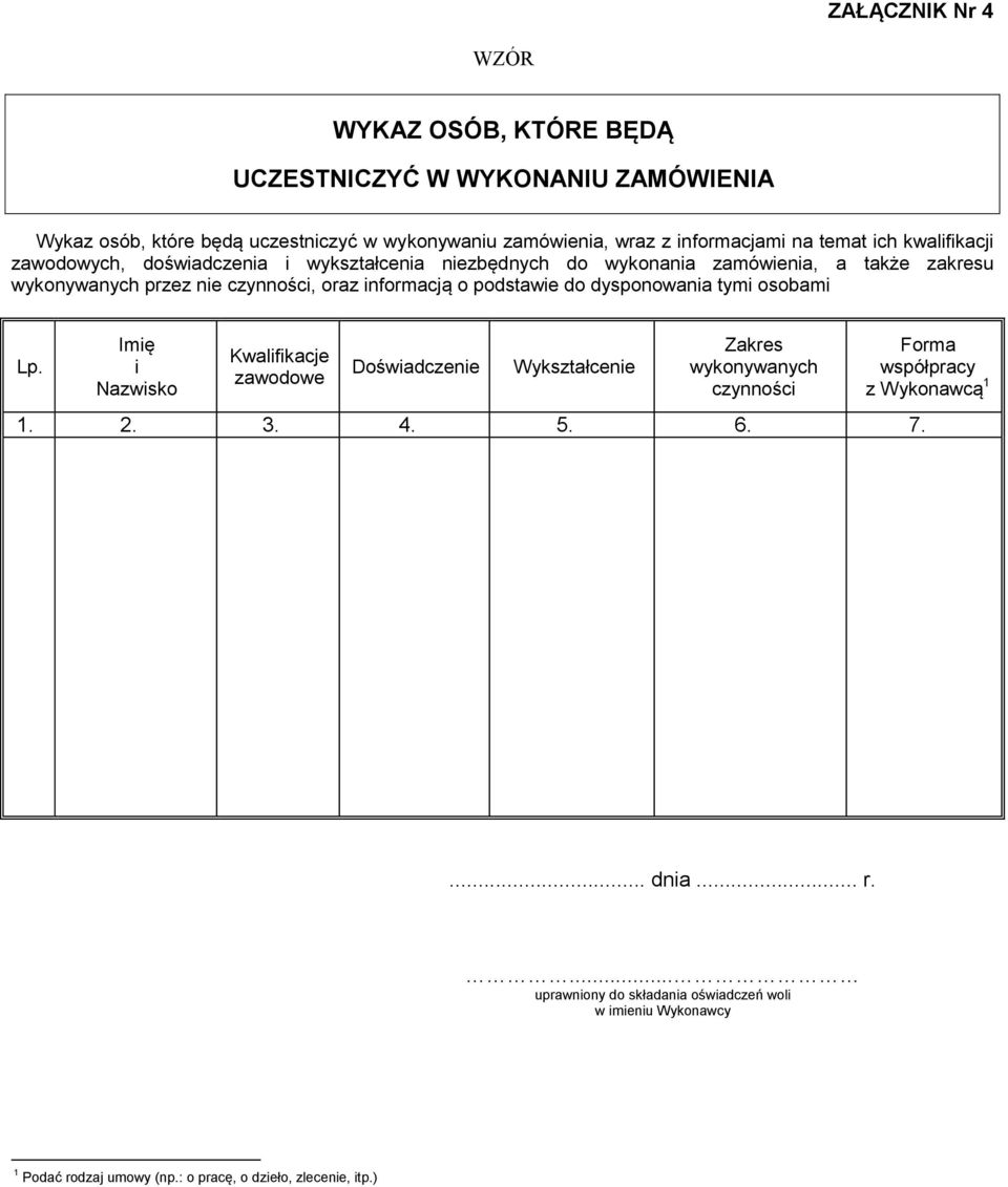 informacją o podstawie do dysponowania tymi osobami Lp. Imię i Nazwisko Kwalifikacje zawodowe Doświadczenie Wykształcenie Zakres wykonywanych czynności 1. 2. 3. 4. 5.