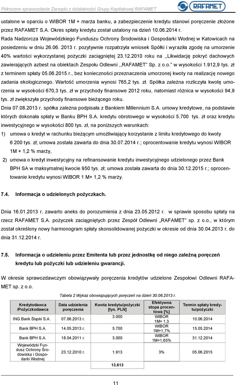 pozytywnie rozpatrzyła wniosek Spółki i wyraziła zgodę na umorzenie 40% wartości wykorzystanej pożyczki zaciągniętej 23.12.