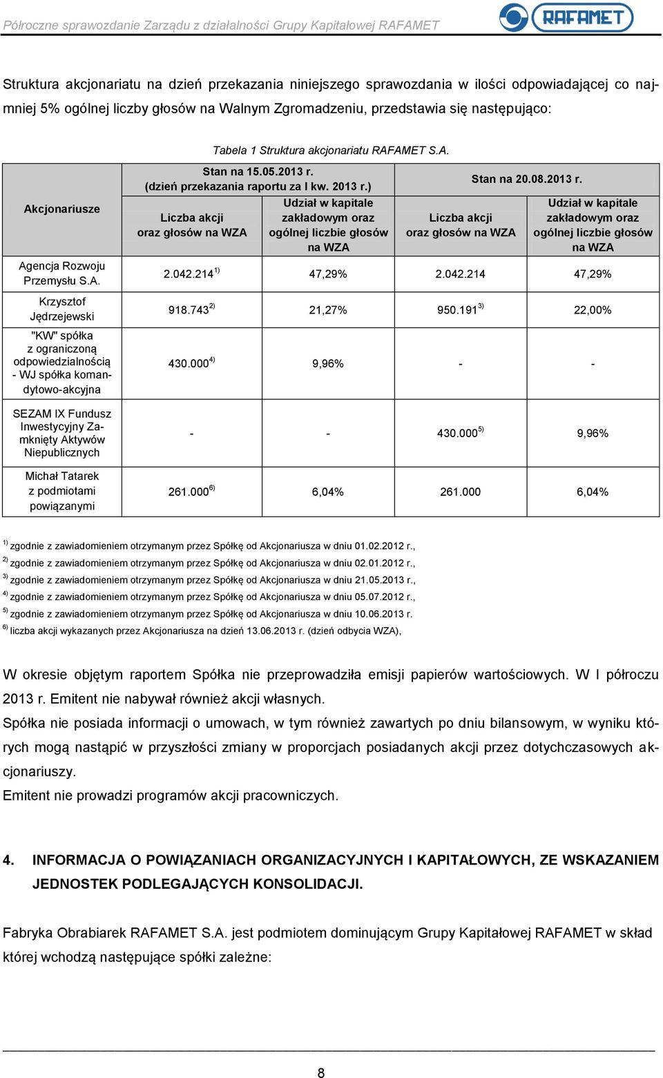 AMET S.A. Akcjonariusze Agencja Rozwoju Przemysłu S.A. Krzysztof Jędrzejewski "KW" spółka z ograniczoną odpowiedzialnością - WJ spółka komandytowo-akcyjna SEZAM IX Fundusz Inwestycyjny Zamknięty