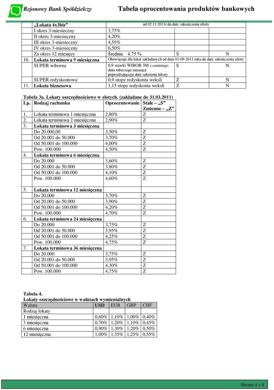 Lokata terminowa 9 miesięczna Obowiązuje dla lokat zakładanych od dnia 01-09-2011 roku do daty zakończenia oferty SUPER wiborna 0,9 stawki WIBOR 3M z ostatniego S N dnia roboczego miesiąca