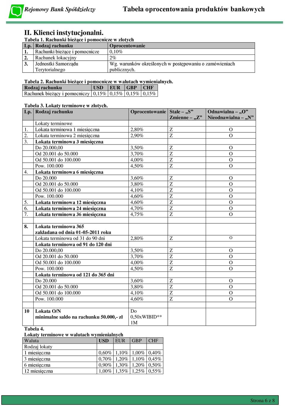 Rodzaj rachunku USD EUR GBP CHF Rachunek bieżący i pomocniczy 0,15% 0,15% 0,15% 0,15% Tabela 3. Lokaty terminowe w złotych. Lp.