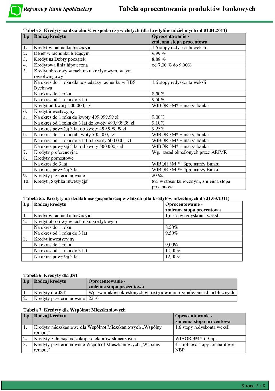 Kredyt obrotowy w rachunku kredytowym, w tym rewolwingowy Na okres do 1 roku dla posiadaczy rachunku w RBS 1,6 stopy redyskonta weksli Bychawa Na okres do 1 roku 8,50% Na okres od 1 roku do 3 lat