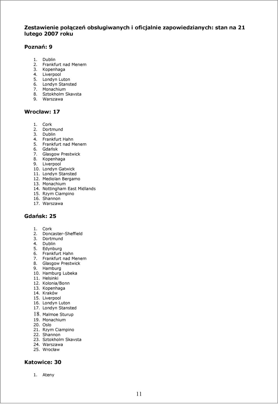 Londyn Gatwick 11. Londyn Stansted 12. Mediolan Bergamo 13. Monachium 14. Nottingham East Midlands 15. Rzym Ciampino 16. Shannon 17. Warszawa Gdańsk: 25 1. Cork 2. Doncaster-Sheffield 3. Dortmund 4.