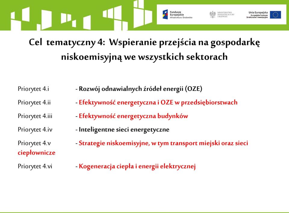 vi - Rozwój odnawialnych źródeł energii (OZE) - Efektywność energetyczna i OZE w przedsiębiorstwach - Efektywność