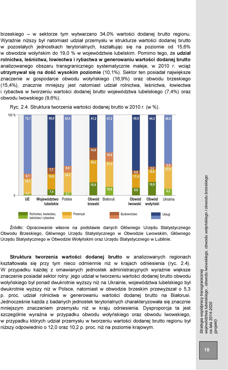 województwie lubelskim. Pomimo tego, że udział rolnictwa, leśnictwa, łowiectwa i rybactwa w generowaniu wartości dodanej brutto analizowanego obszaru transgranicznego systematycznie maleje, w 2010 r.