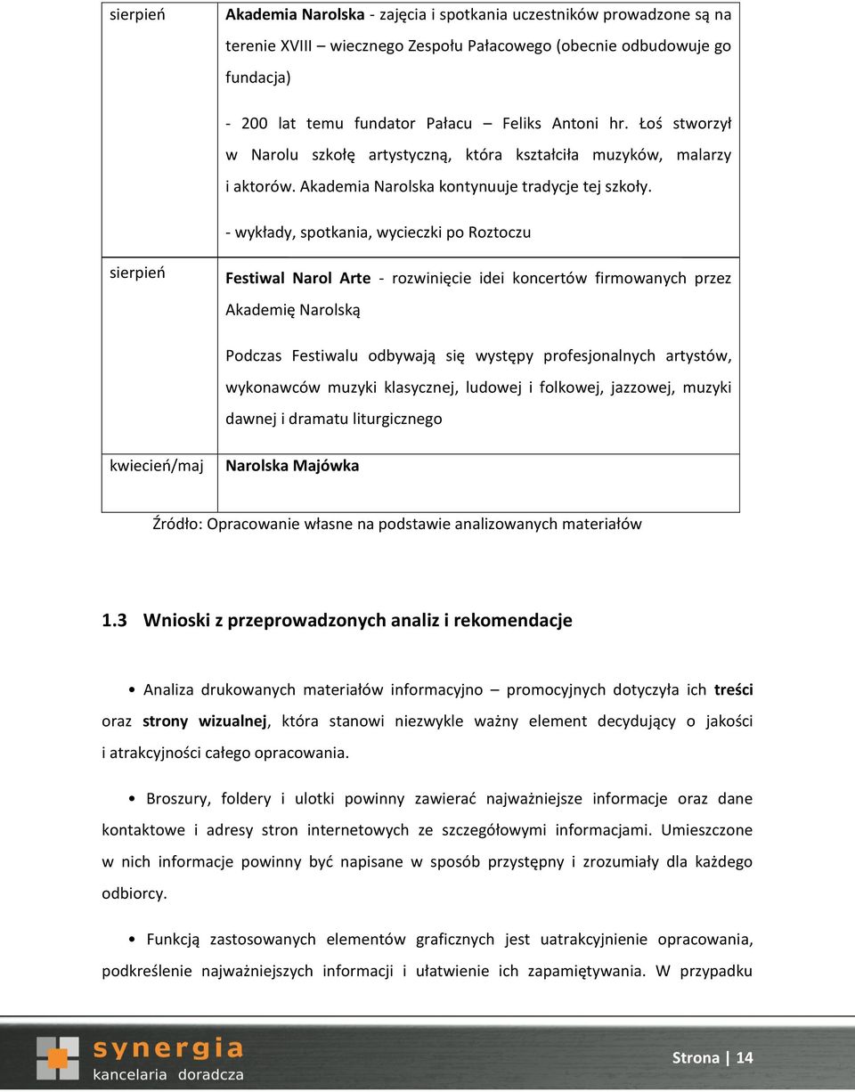 - wykłady, spotkania, wycieczki po Roztoczu sierpień Festiwal Narol Arte - rozwinięcie idei koncertów firmowanych przez Akademię Narolską Podczas Festiwalu odbywają się występy profesjonalnych