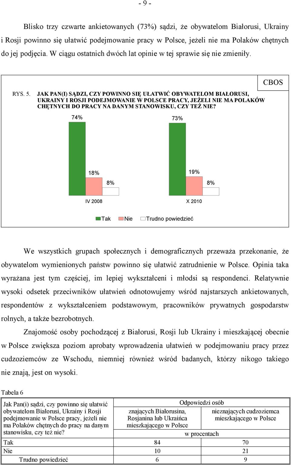 JAK PAN(I) SĄDZI, CZY POWINNO SIĘ UŁATWIĆ OBYWATELOM BIAŁORUSI, UKRAINY I ROSJI PODEJMOWANIE W POLSCE PRACY, JEŻELI NIE MA POLAKÓW CHĘTNYCH DO PRACY NA DANYM STANOWISKU, CZY TEŻ NIE?