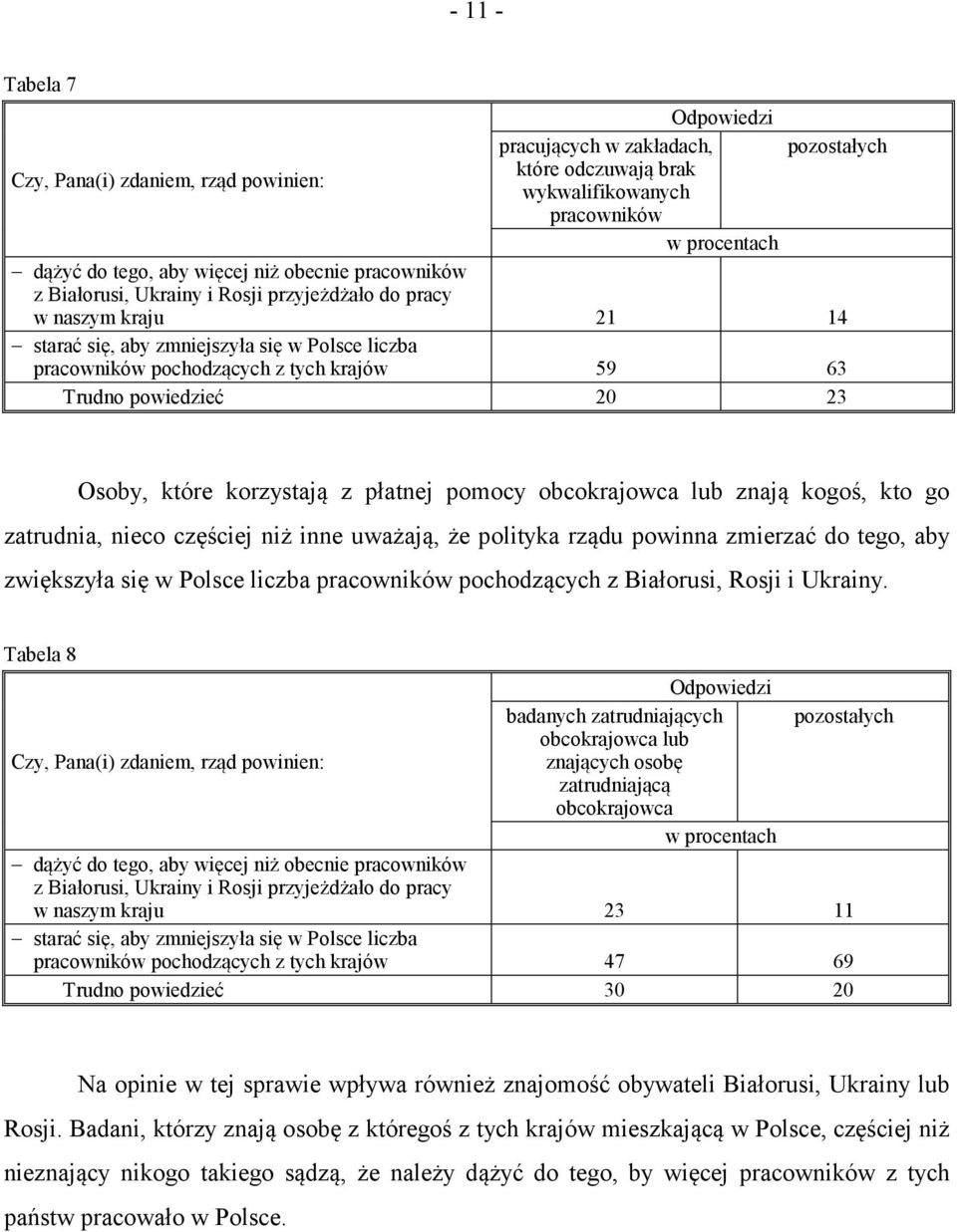 23 Osoby, które korzystają z płatnej pomocy obcokrajowca lub znają kogoś, kto go zatrudnia, nieco częściej niż inne uważają, że polityka rządu powinna zmierzać do tego, aby zwiększyła się w Polsce