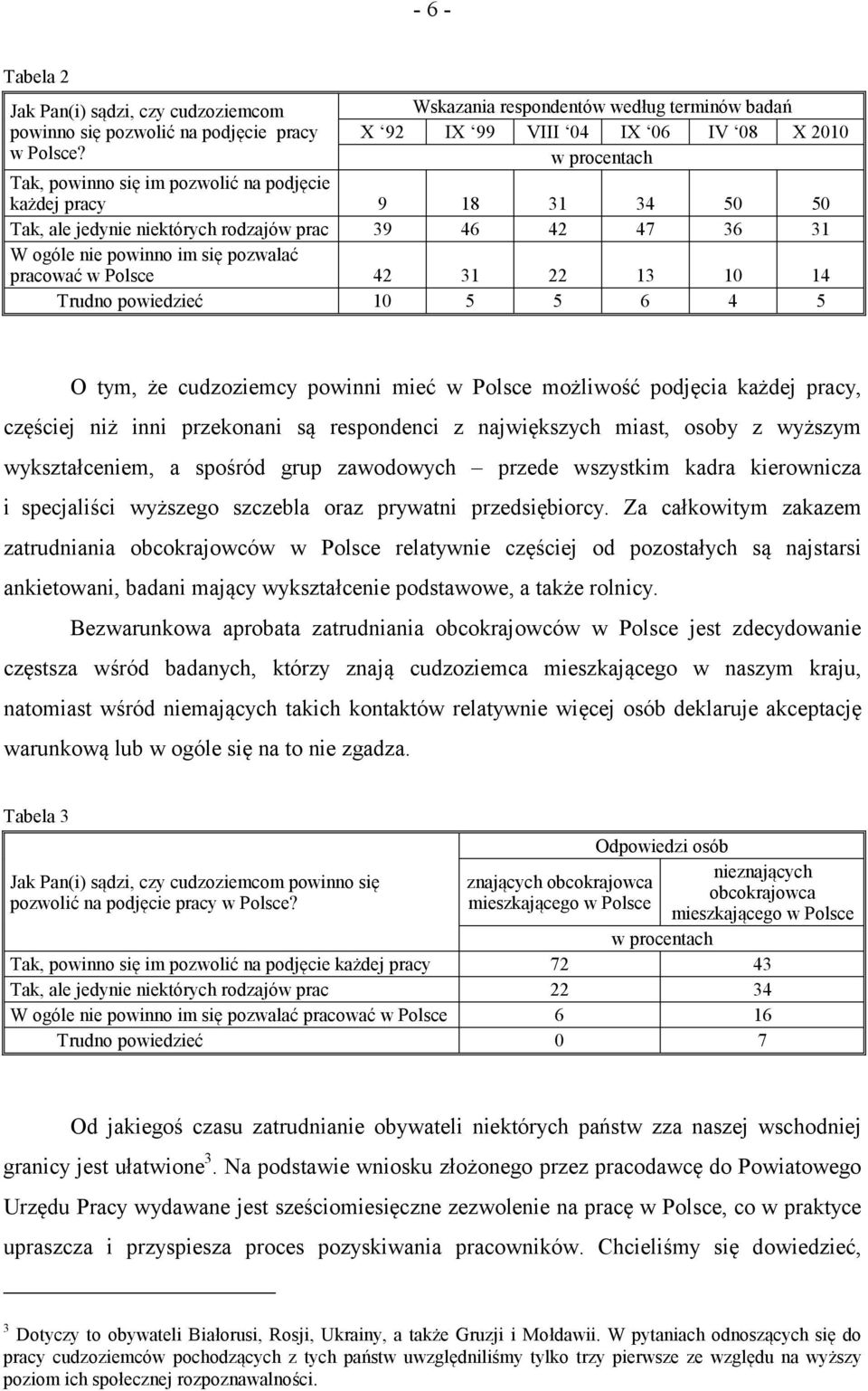 46 42 47 36 31 W ogóle nie powinno im się pozwalać pracować w Polsce 42 31 22 13 10 14 Trudno powiedzieć 10 5 5 6 4 5 O tym, że cudzoziemcy powinni mieć w Polsce możliwość podjęcia każdej pracy,