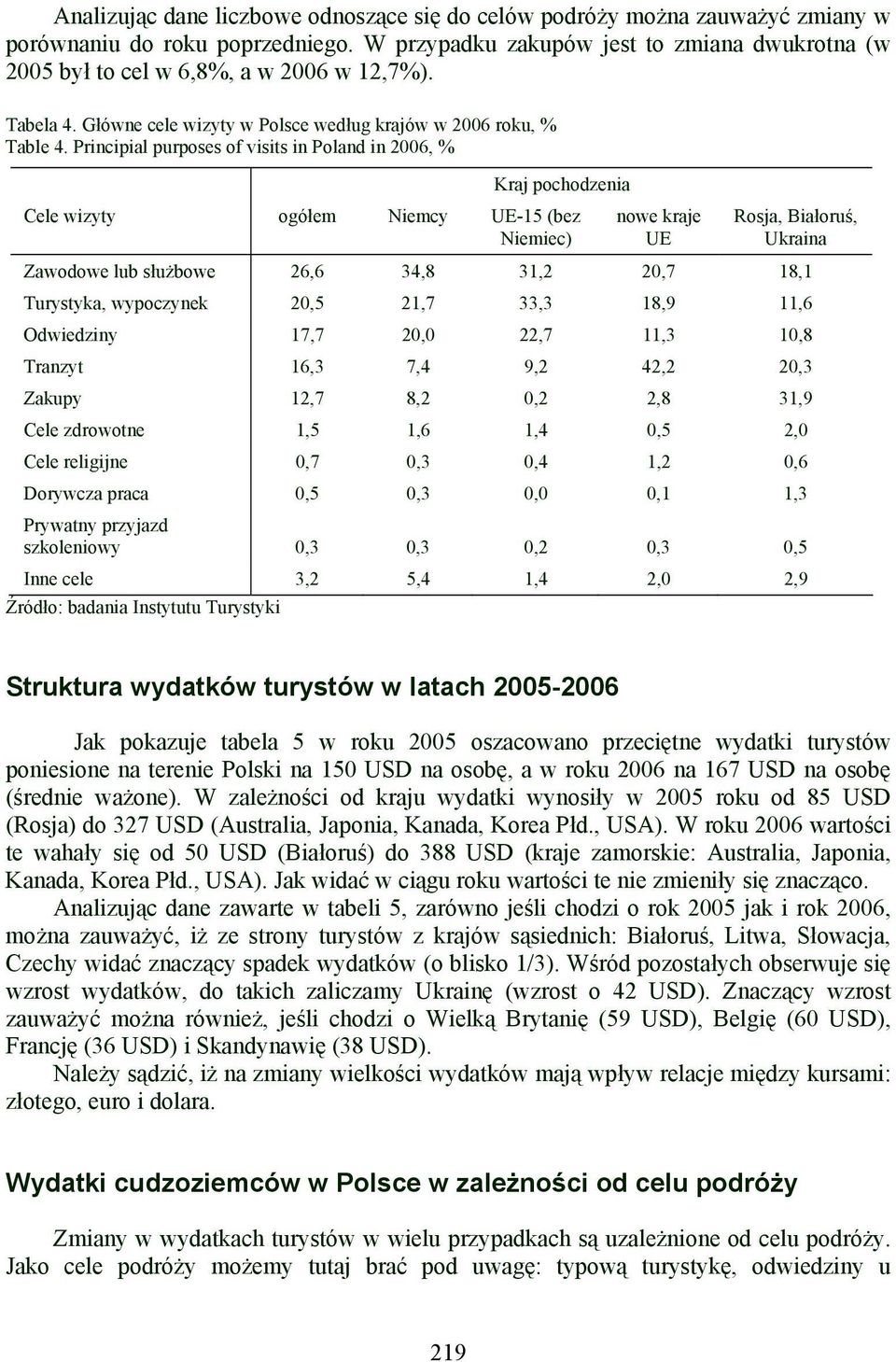 Principial purposes of visits in Poland in 2006, % Cele wizyty ogółem Niemcy UE-15 (bez Niemiec) nowe kraje UE Rosja, Białoruś, Ukraina Zawodowe lub służbowe 26,6 34,8 31,2 20,7 18,1 Turystyka,