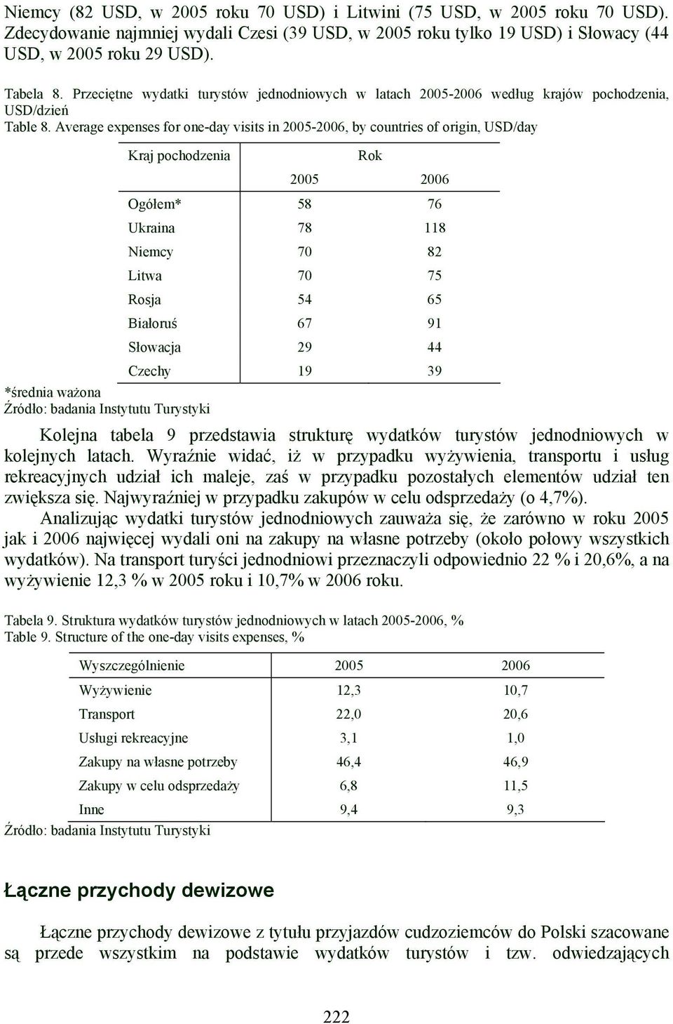 Average expenses for one-day visits in 2005-2006, by countries of origin, USD/day Rok 2005 2006 Ogółem* 58 76 Ukraina 78 118 Niemcy 70 82 Litwa 70 75 Rosja 54 65 Białoruś 67 91 Słowacja 29 44 Czechy