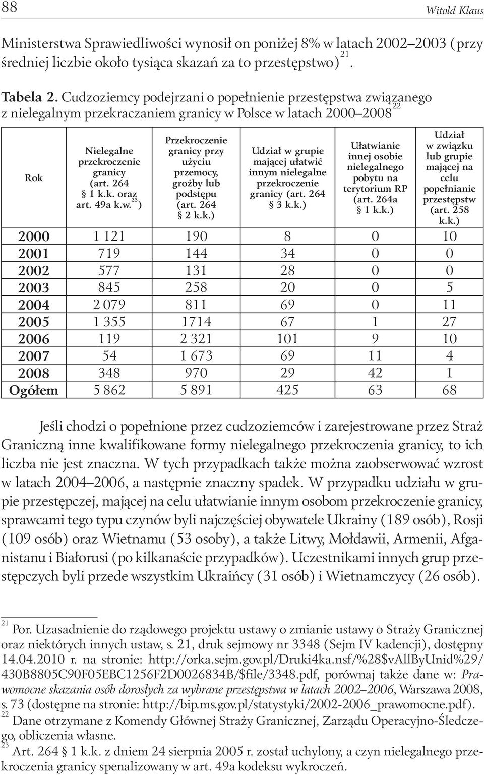 49a k.w. 23 ) Przekroczenie granicy przy użyciu przemocy, groźby lub podstępu (art. 264 2 k.k.) Udział w grupie mającej ułatwić innym nielegalne przekroczenie granicy (art. 264 3 k.k.) Ułatwianie innej osobie nielegalnego pobytu na terytorium RP (art.