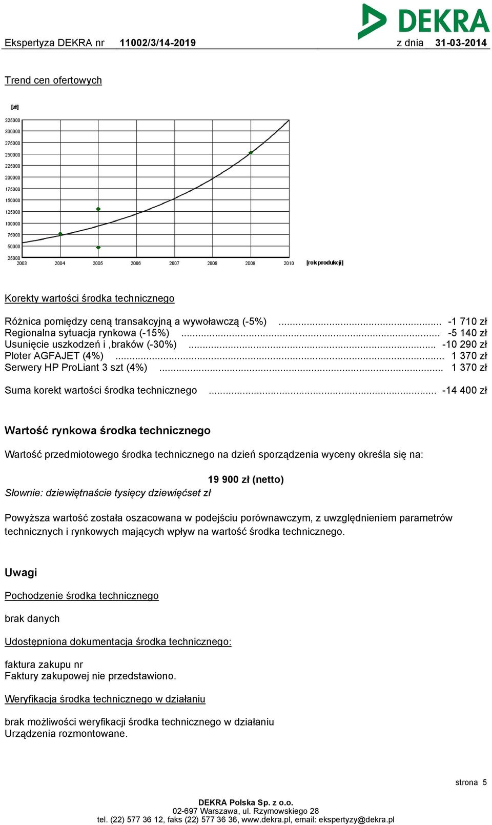 .. -14 400 zł Wartość rynkowa środka technicznego Wartość przedmiotowego środka technicznego na dzień sporządzenia wyceny określa się na: 19 900 zł (netto) Słownie: dziewiętnaście tysięcy dziewięćset