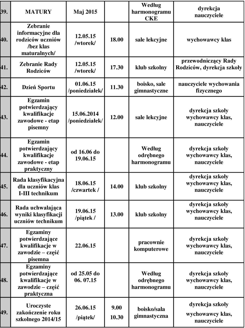 kwalifikacje zawodowe - etap praktyczny Rada klasyfikacyjna dla uczniów klas I-III technikum od 16.06 do 19.06.15 18.06.15 /czwartek / odrębnego 14.00 klub szkolny 46.