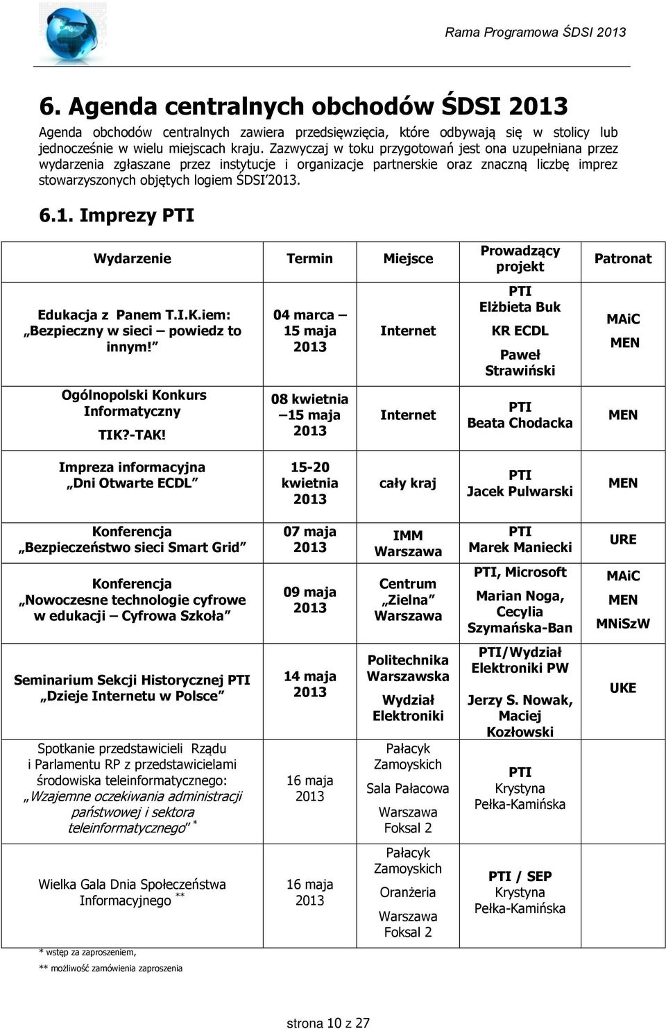 . 6.1. Imprezy PTI Wydarzenie Termin Miejsce Edukacja z Panem T.I.K.iem: Bezpieczny w sieci powiedz to innym! Ogólnopolski Konkurs Informatyczny TIK?-TAK!