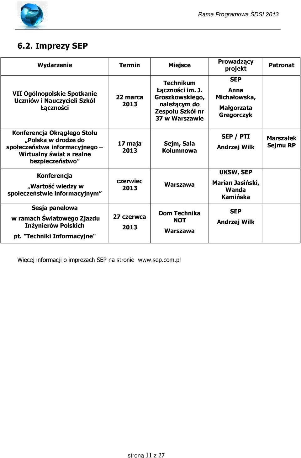 informacyjnego Wirtualny świat a realne bezpieczeństwo 17 maja 2013 Sejm, Sala Kolumnowa SEP / PTI Andrzej Wilk Marszałek Sejmu RP Konferencja Wartość wiedzy w społeczeństwie informacyjnym czerwiec