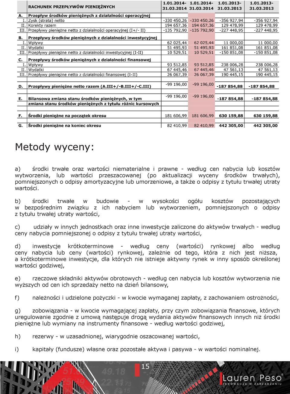 b) środki trwałe w budowie - w wysokości ogółu kosztów pozostających w bezpośrednim związku z ich nabyciem lub wytworzeniem, pomniejszonych o odpisy z tytułu trwałej utraty wartości, c) udziały w