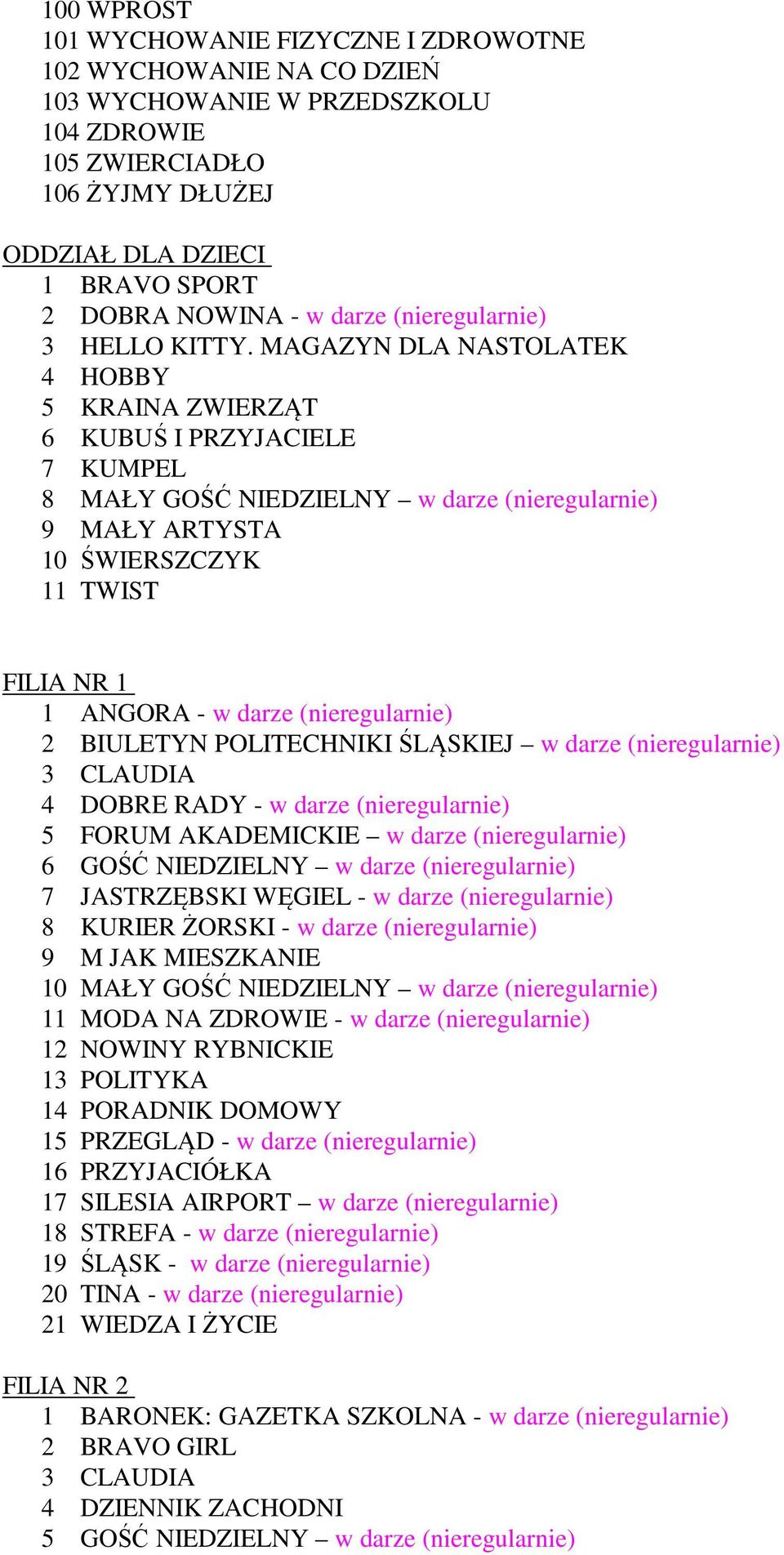 MAGAZYN DLA NASTOLATEK 4 HOBBY 5 KRAINA ZWIERZĄT 6 KUBUŚ I PRZYJACIELE 7 KUMPEL 8 MAŁY GOŚĆ NIEDZIELNY w darze (nieregularnie) 9 MAŁY ARTYSTA 10 ŚWIERSZCZYK 11 TWIST FILIA NR 1 1 ANGORA - w darze