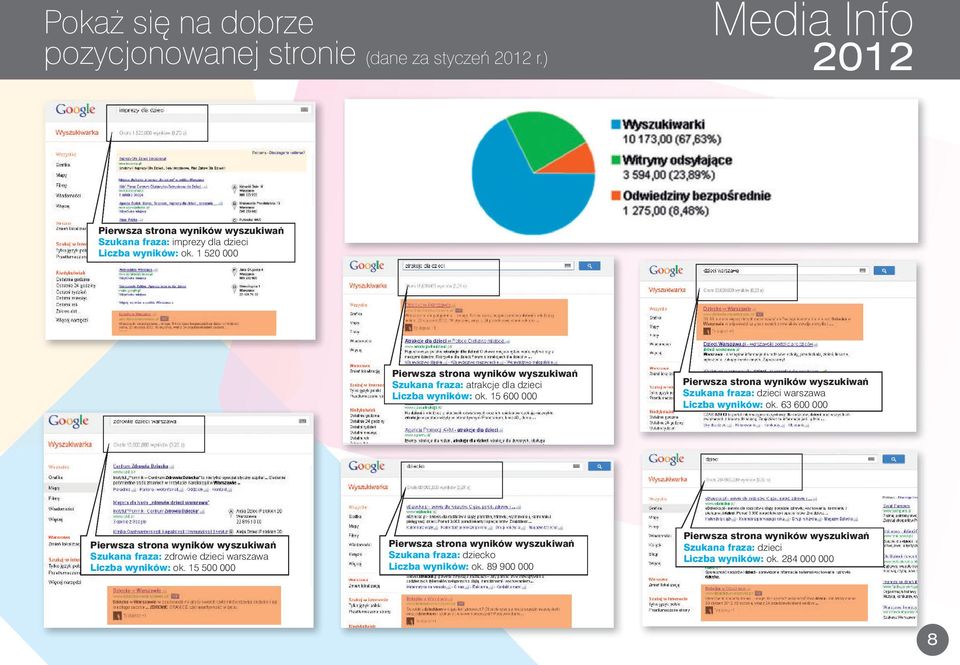 1 520 000 Szukana fraza: atrakcje dla dzieci Liczba wyników: ok.