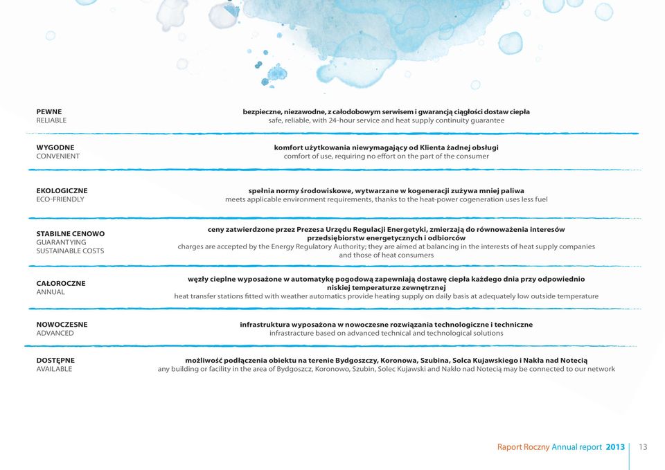 zużywa mniej paliwa meets applicable environment requirements, thanks to the heat-power cogeneration uses less fuel stabilne cenowo Guarantying sustainable costs ceny zatwierdzone przez Prezesa