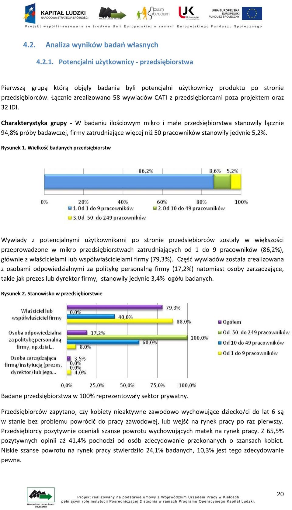 Charakterystyka grupy - W badaniu ilościowym mikro i małe przedsiębiorstwa stanowiły łącznie 94,8% próby badawczej, firmy zatrudniające więcej niż 50 stanowiły jedynie 5,2%. Rysunek 1.