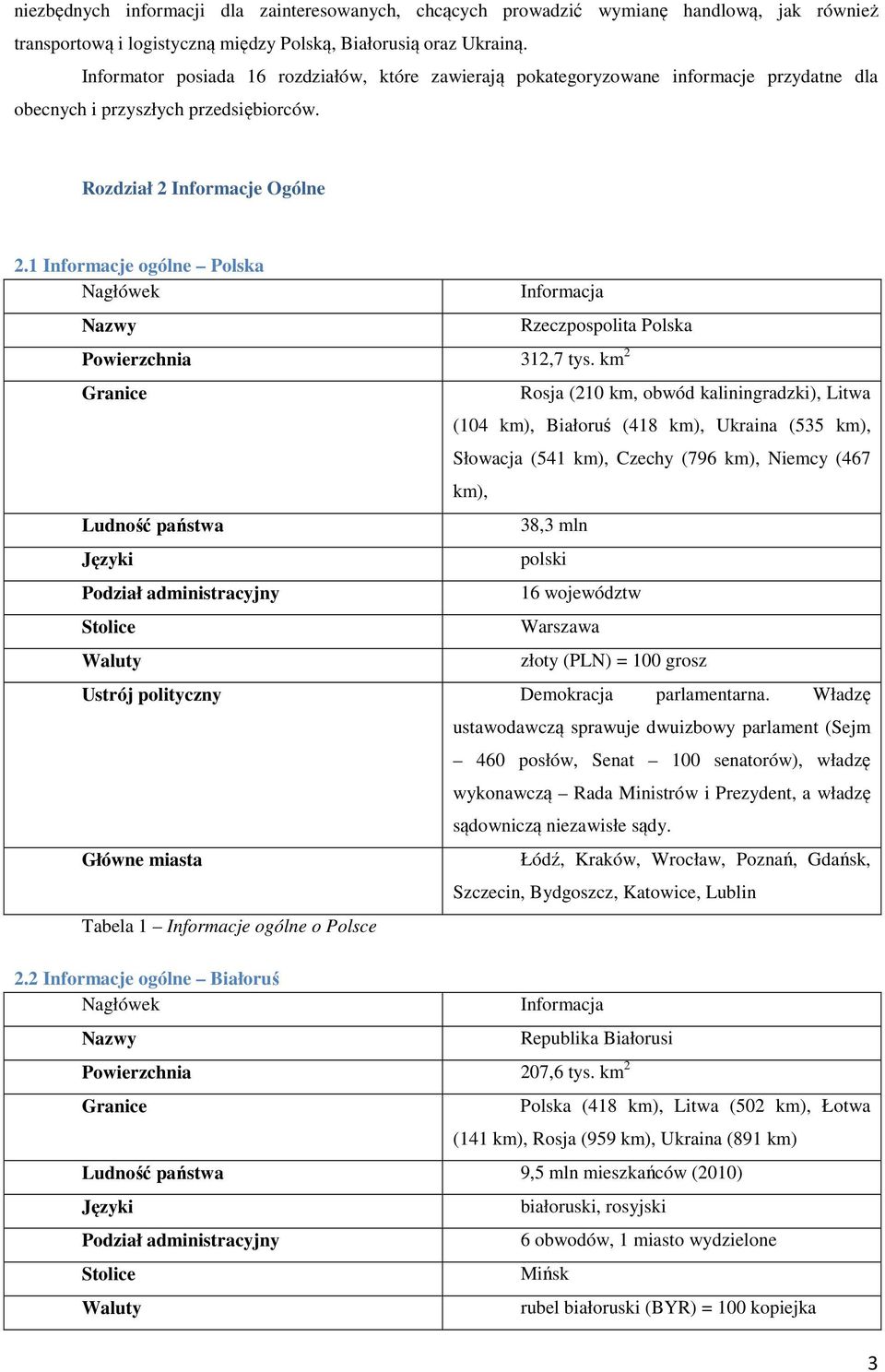 1 Informacje ogólne Polska Nagłówek Nazwy Informacja Rzeczpospolita Polska Powierzchnia 312,7 tys.