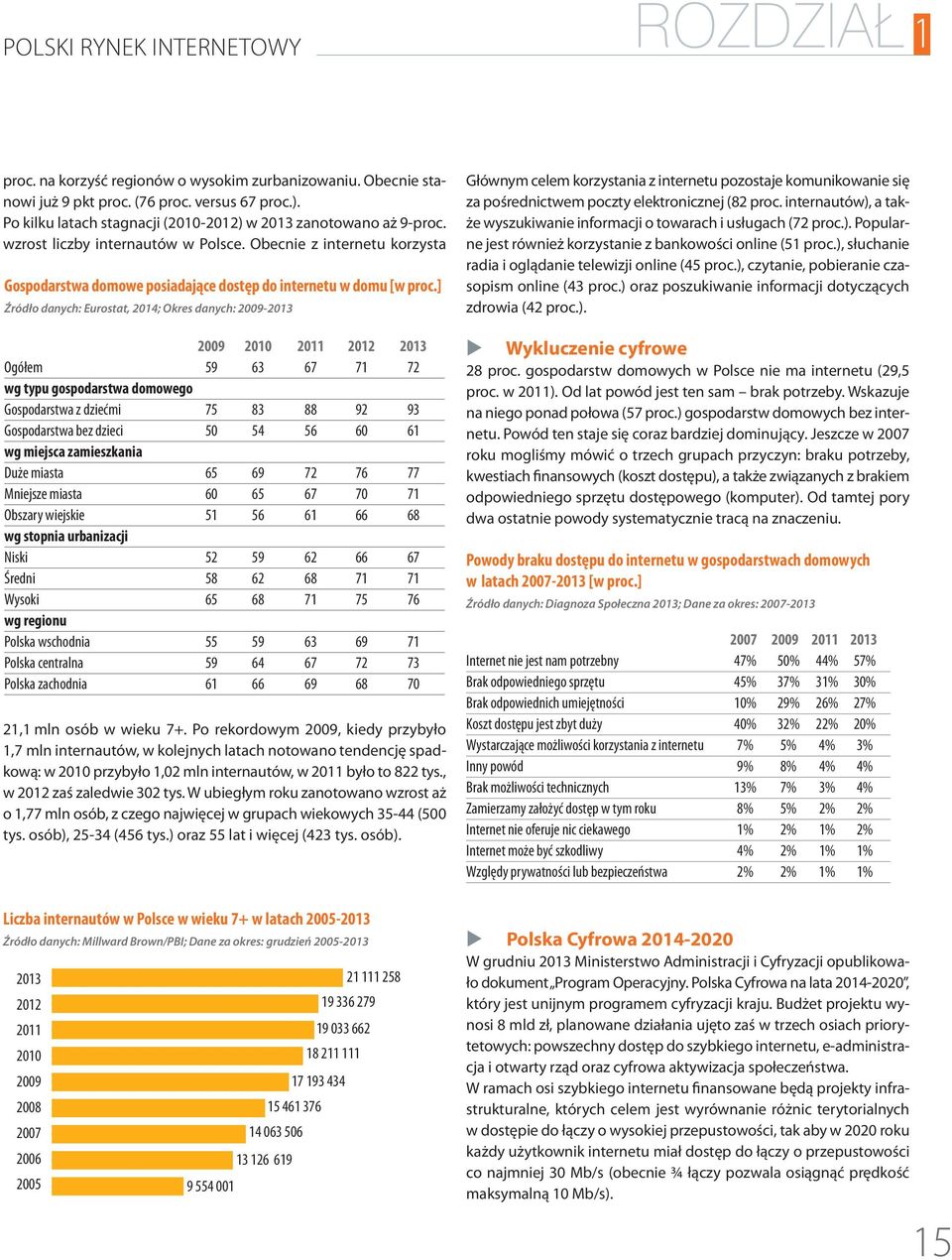 ] Źródło danych: Eurostat, 2014; Okres danych: 2009-2013 2009 2010 2011 2012 2013 Ogółem 59 63 67 71 72 wg typu gospodarstwa domowego Gospodarstwa z dziećmi 75 83 88 92 93 Gospodarstwa bez dzieci 50