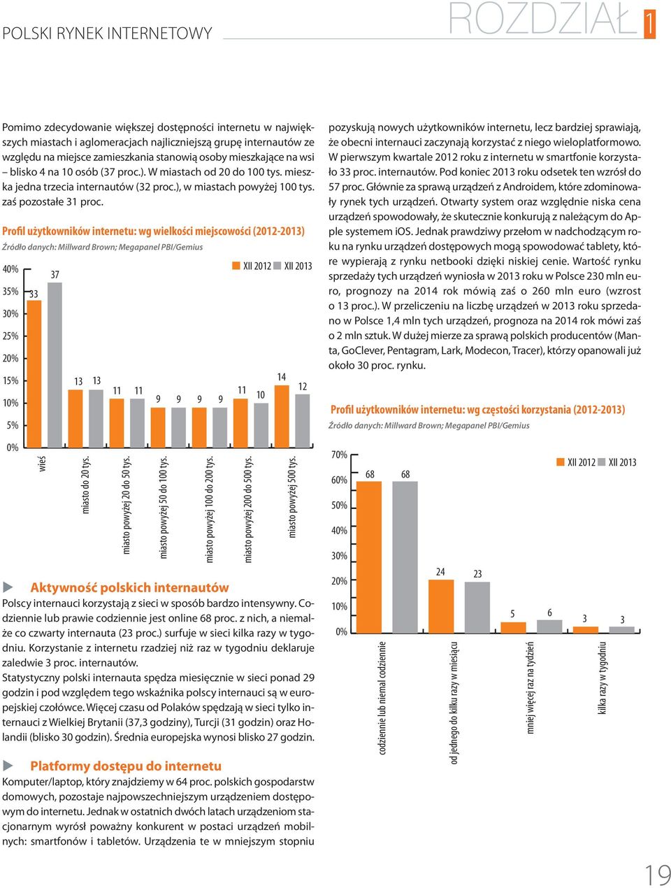 Profil użytkowników internetu: wg wielkości miejscowości (2012-2013) Źródło danych: Millward Brown; Megapanel PBI/Gemius 40% 35% 30% 25% 20% 15% 10% 5% 33 37 13 13 11 11 9 9 9 9 XII 2012 XII 2013 11