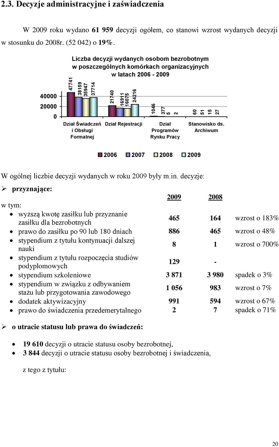 Rejestracji 146 377 5 2 Dział Programów Rynku Pracy 6 51 15 27 Stanowisko ds. Archiwum 26 27 28 29 W ogólnej liczbie decyzji wydanych w roku 29 były m.in.